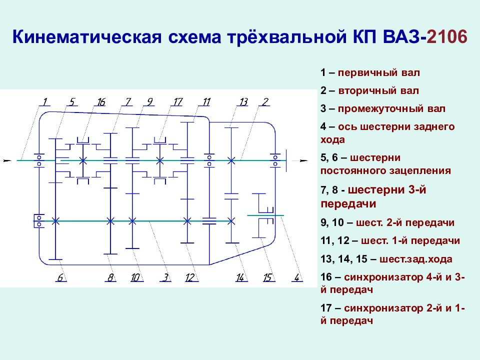 Схема парадной коробки