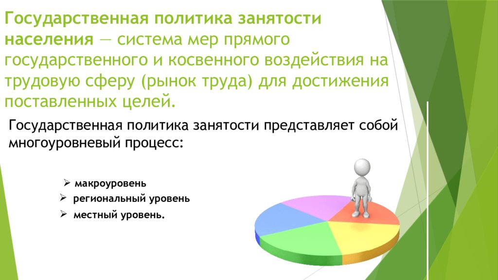 Государственная политика занятости. Государственная политика в области занятости населения презентация. Уровни государственной политики занятости населения. Государственная политика в области занятости ЕГЭ. Косвенное воздействие на политику занятости.