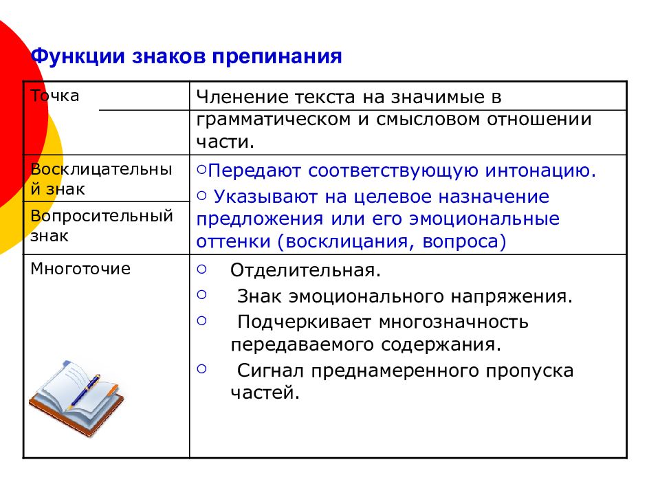 Сочинение рассуждение знаки препинания