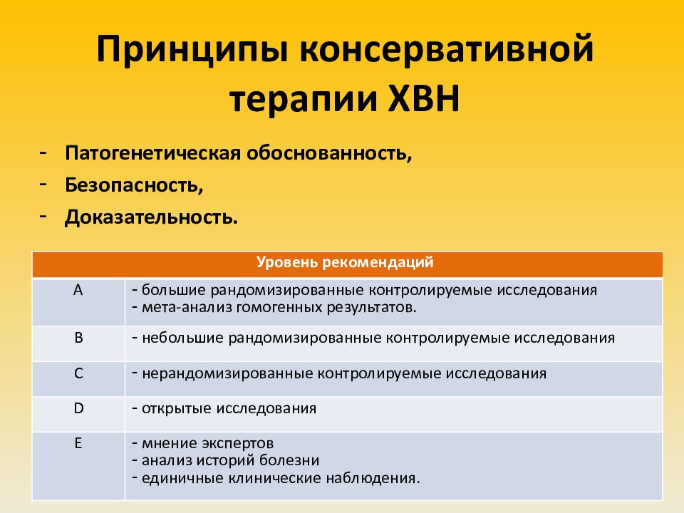 Уровень рекомендаций. Принцип консервативной терапии. Принципы консервативного лечения. Консервативная терапия ХВН.