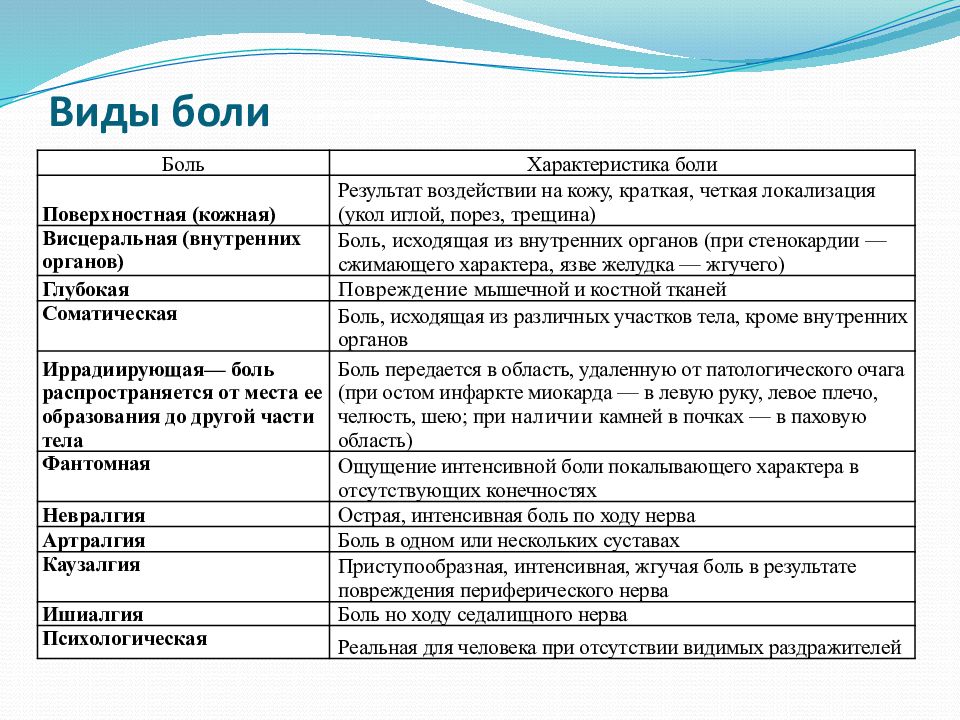 Головная боль план сестринских вмешательств