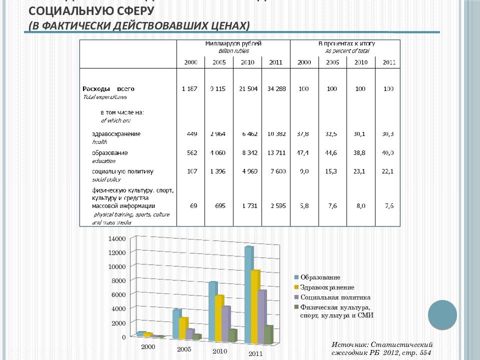 Бюджет беларуси