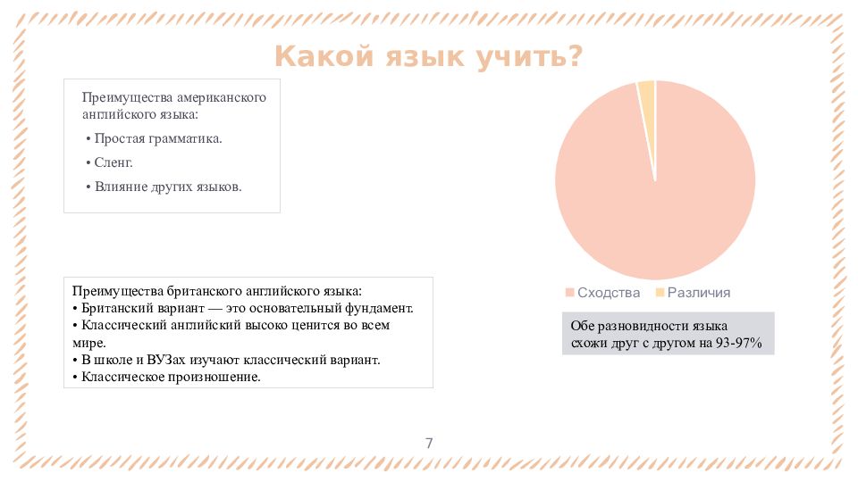 Американский английский новые тенденции презентация