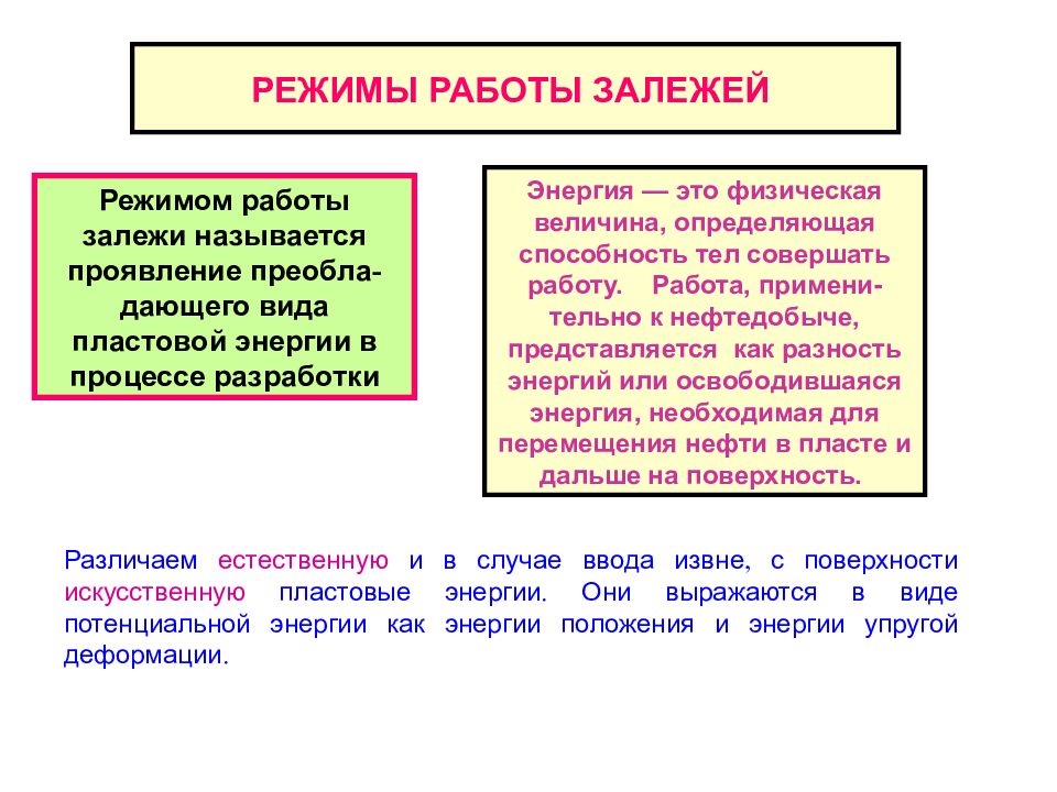 Проявить называться. Режимы работы нефтяных залежей. Смешанные режимы работы нефтяной залежи. Укажите режим работы залежи указанной на схеме.