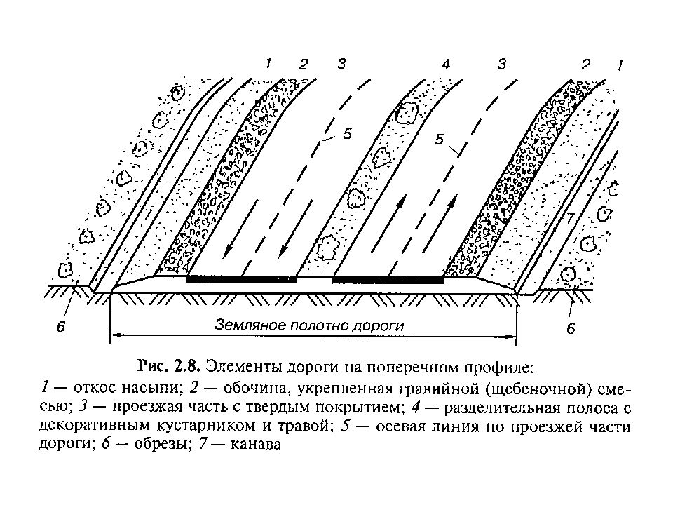 Элементы дороги в плане