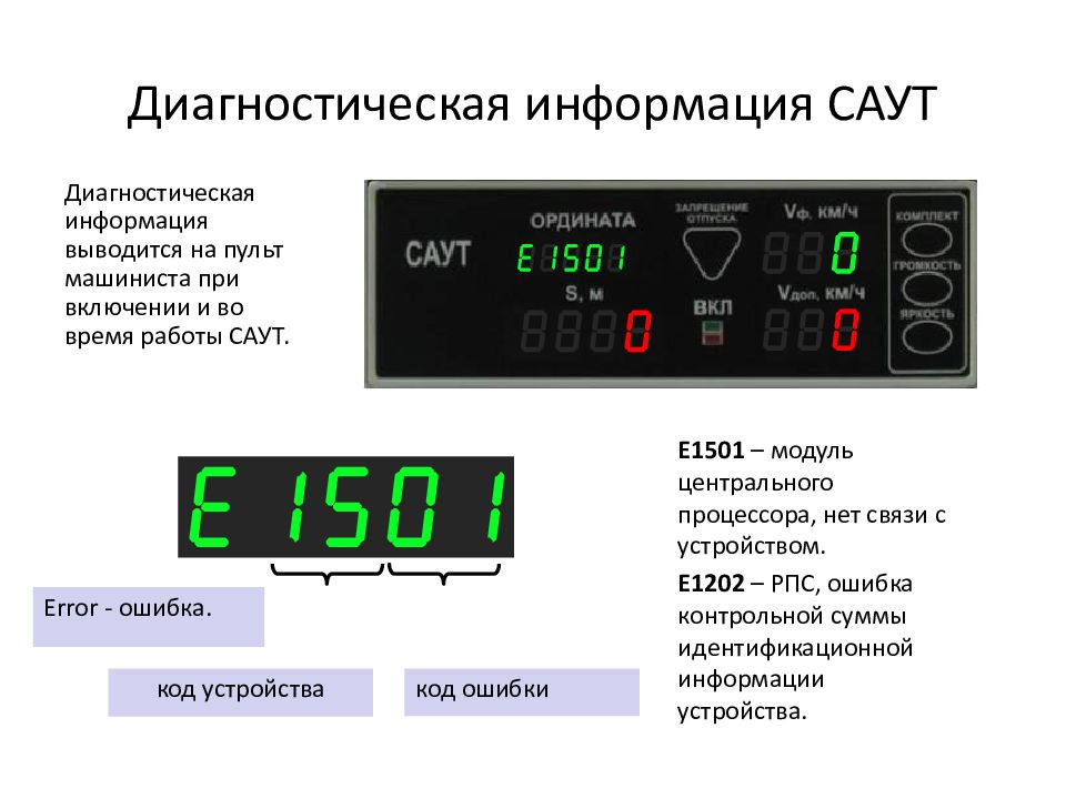 Диагностическая информация САУТ