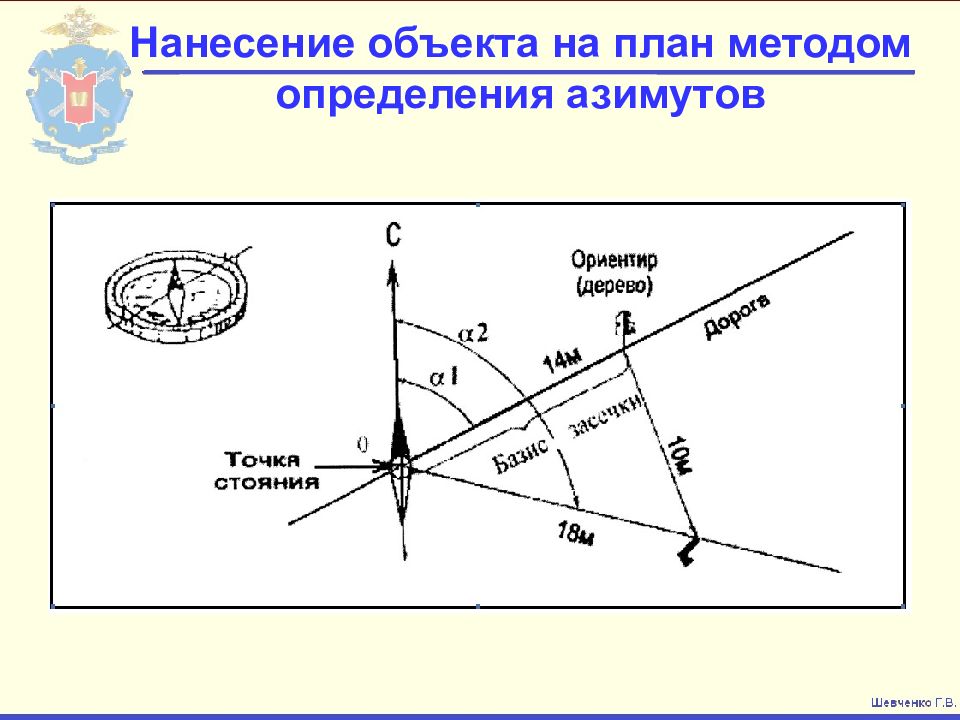 Как определить азимут. Схема определения азимута. Как определить Азимут на предмет. Определение азимута объекта на местности. Алгоритм определения азимута.