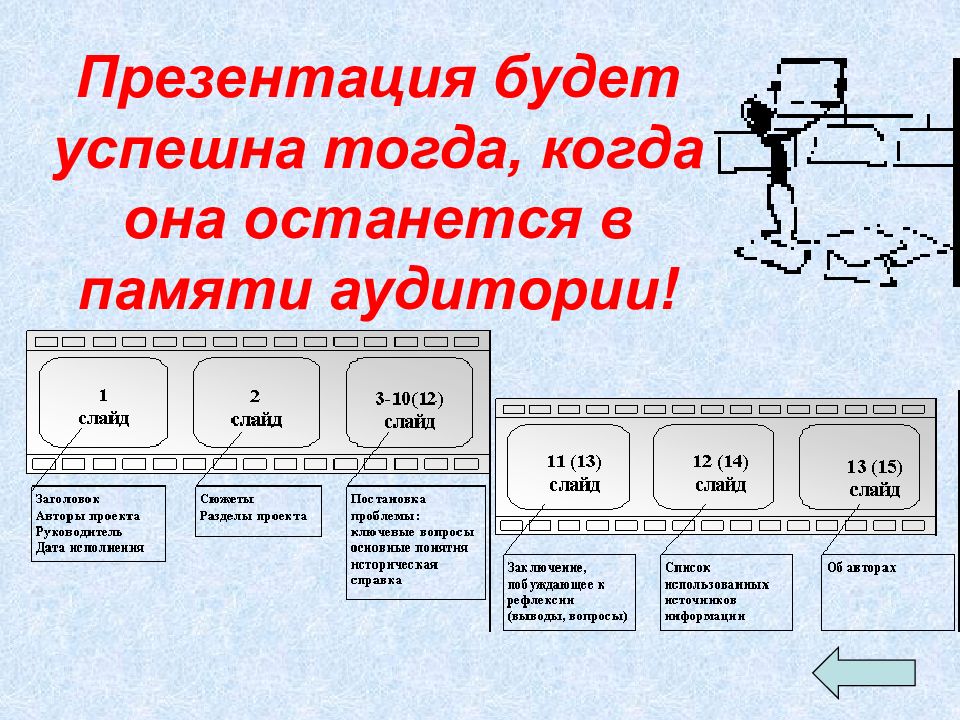 Что нужно в презентации для проекта