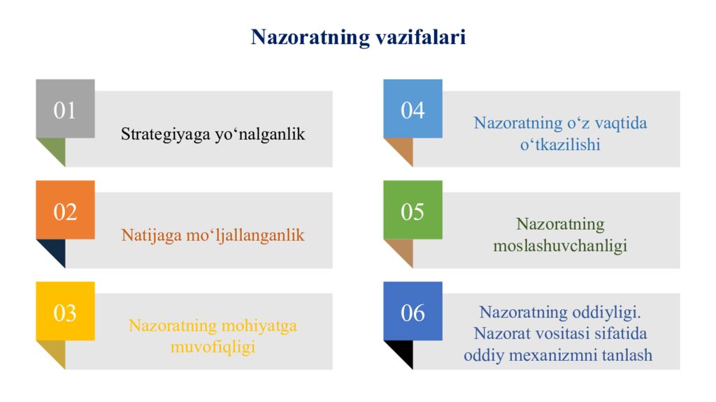 Nazoratning vazifalari