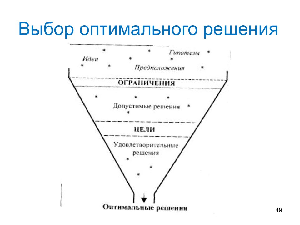 Проблема оптимального выбора. Выбор оптимального решения. Проблема выбора оптимального решения. Правило принятия оптимального решения экономика. Выбор оптимального решения картинка.