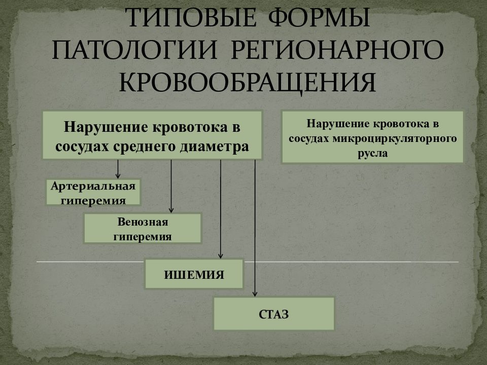 Ишемия презентация патофизиология