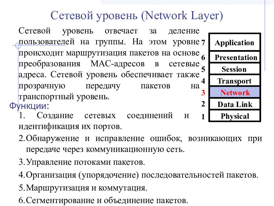 Уровни сети. Эталонная Семиуровневая модель osi. Семиуровневая эталонная модель ISO/osi. Сетевой уровень. Сеансовый уровень модели osi.