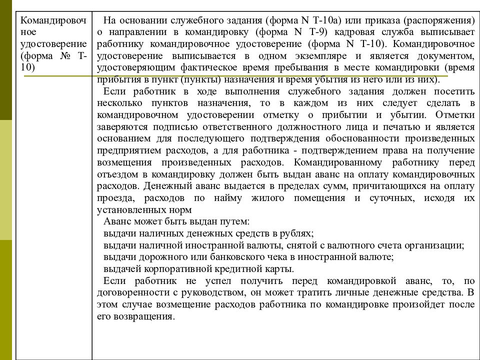 Учет расчетов с подотчетными лицами презентация