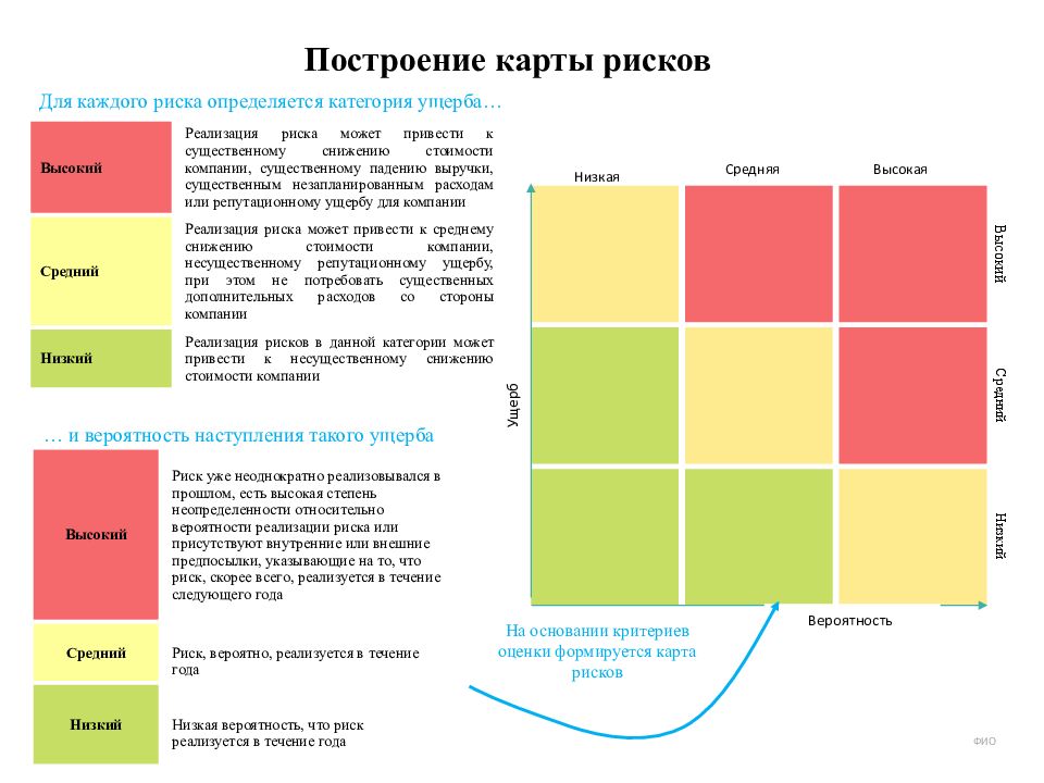 Что такое карта риска