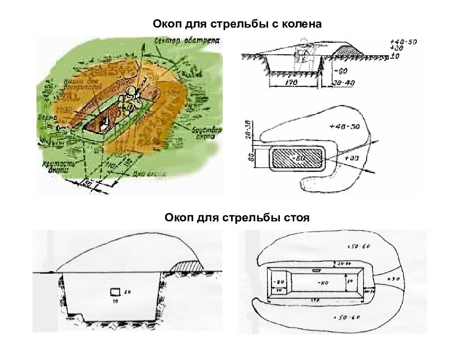 Схема окопа для стрельбы лежа