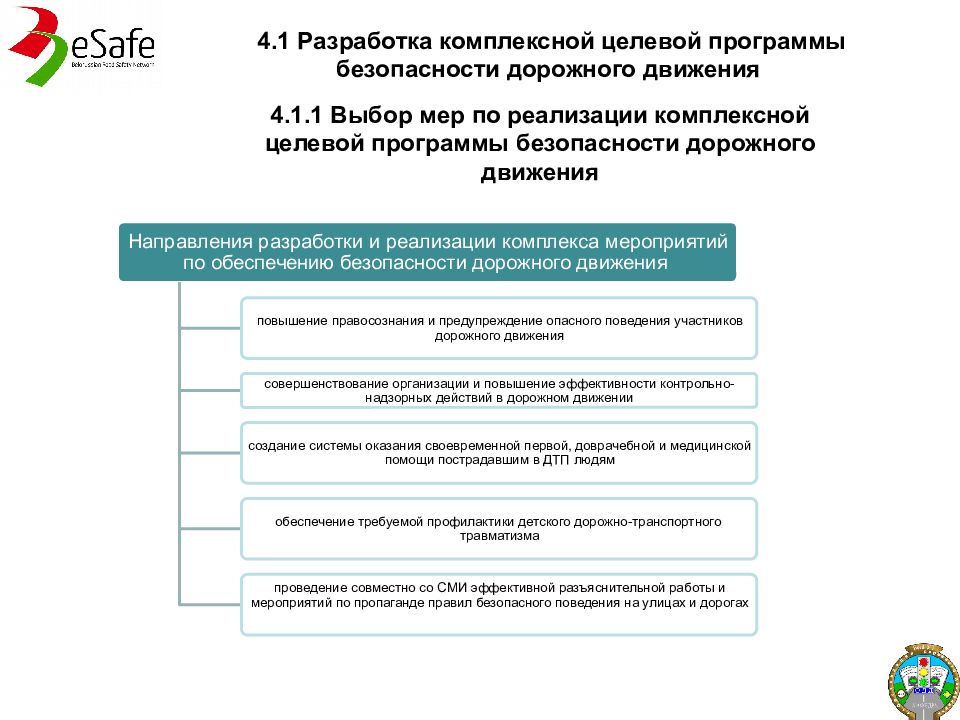 Целевая комплексность. Разработка целевых комплексных программ. Федеральная программа безопасность дорожного движения. Комплексно целевая программа. Разработка комплексных целевых программ начинается с.