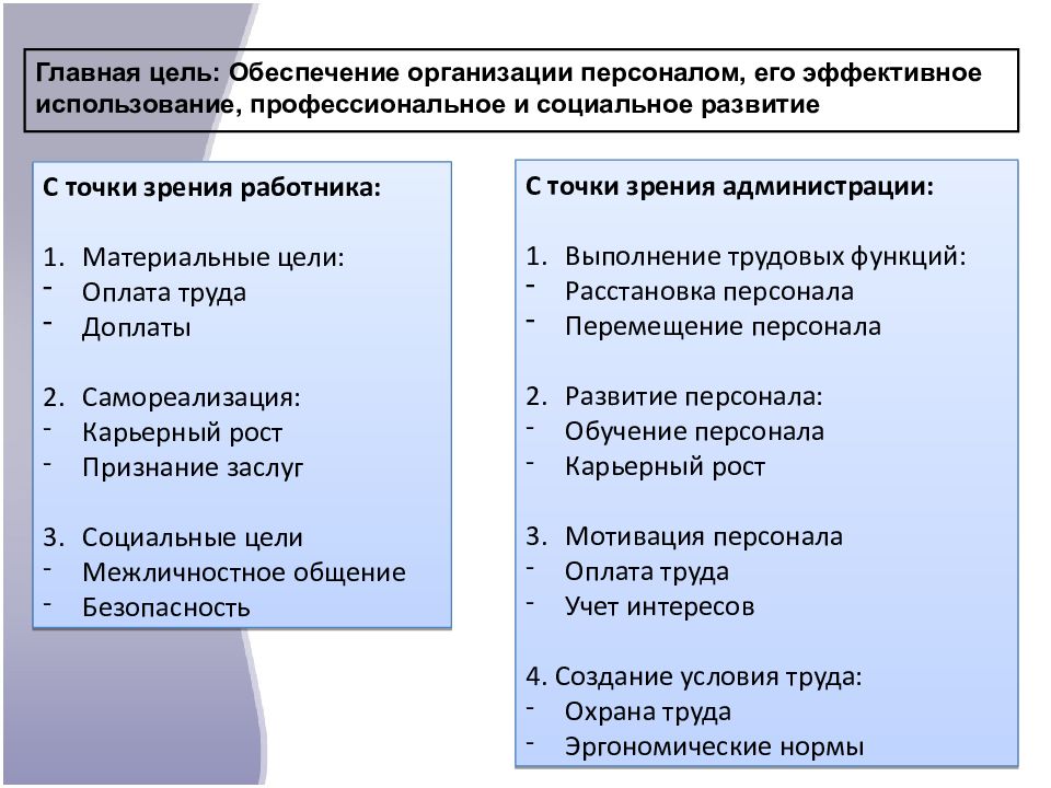 Организации с точки зрения работника. Цели социального развития персонала организации. Цель управления персоналом с точки зрения работника. Заработная плата с точки зрения работника. Материальные цели.