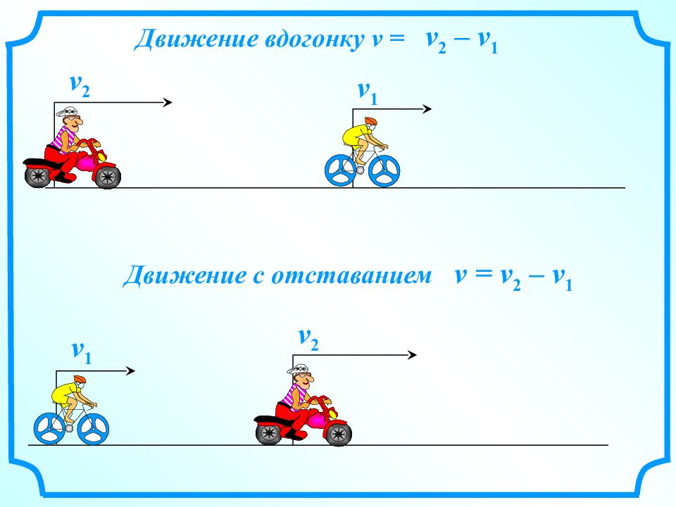 Математика решение задач на движение 4 класс презентация