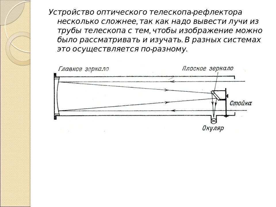 Составьте схему отображающую классификацию телескопов и их применение