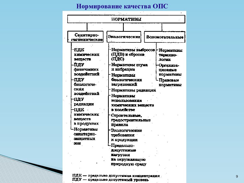 Нормирование качества окружающей среды презентация