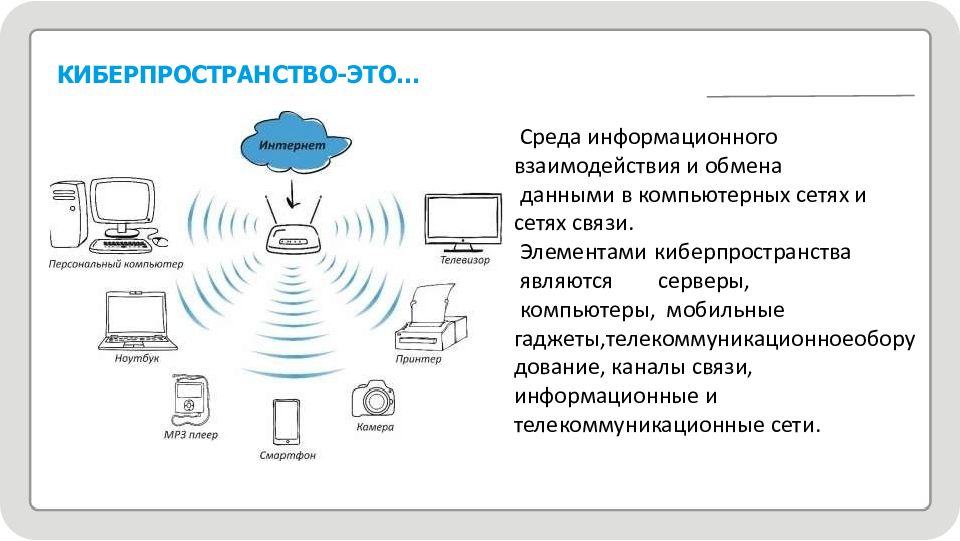 Как защититься от кибермошенничества правила безопасности в киберпространстве презентация