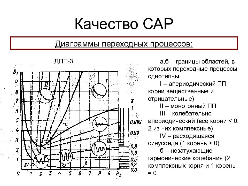 Диаграмма перехода процессов. Диаграмма переходных процессов. Переходной процесс сар. Переходные процессы сар апериодический. Показатели качества апериодического процесса:.