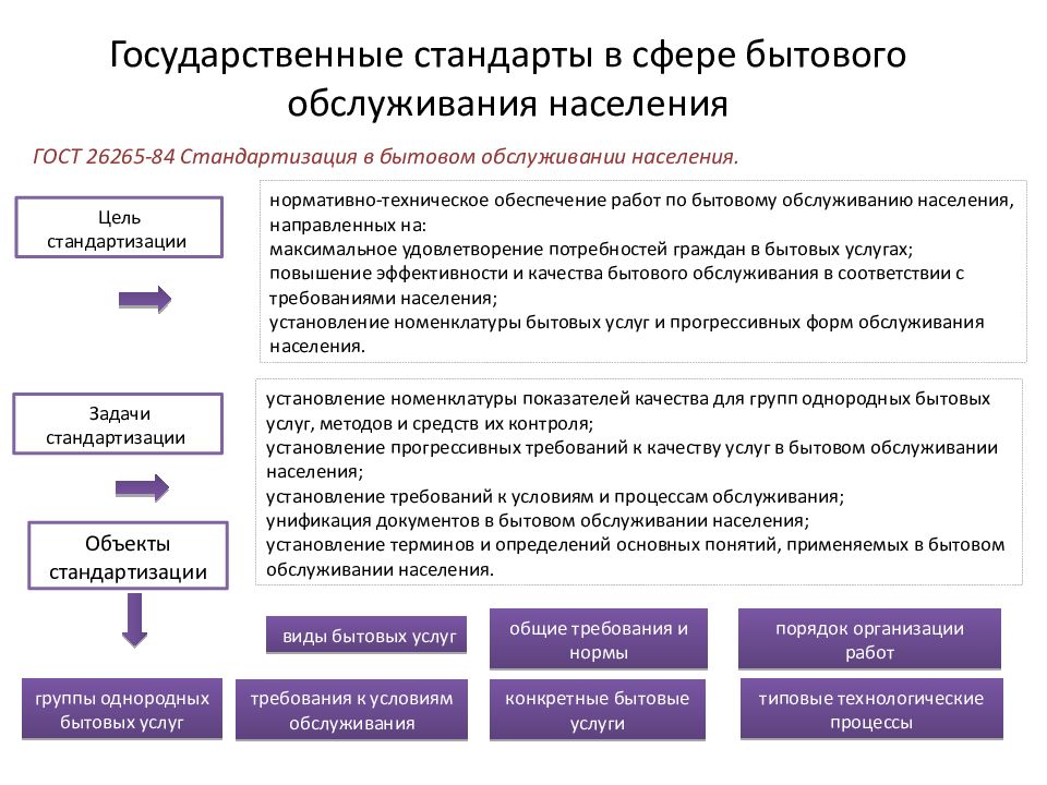 Презентация в сфере услуг