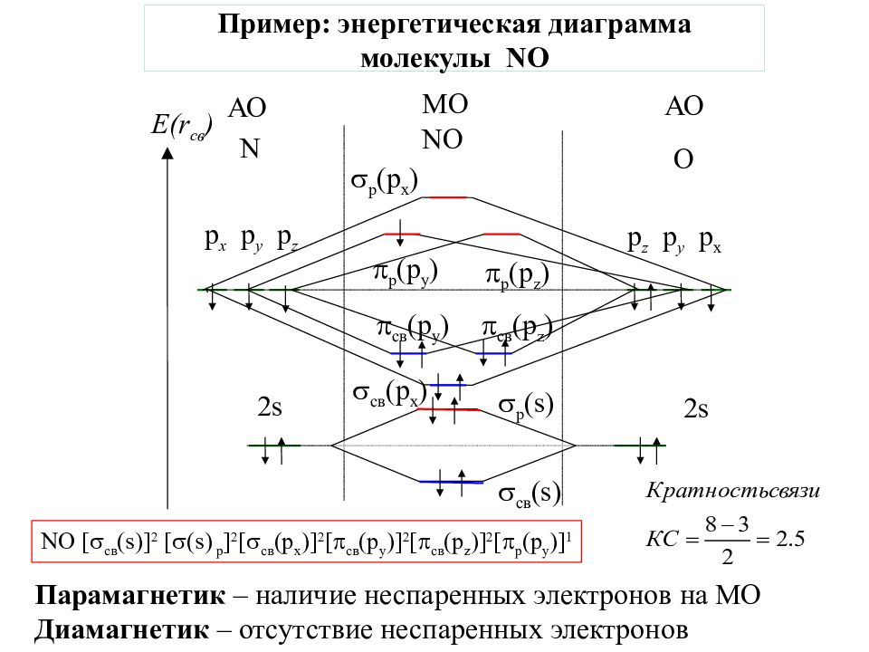 Пример энергетической схемы