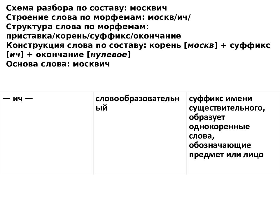 Значение слова сравнить. Корень в слове москвичи. Разбор слова москвичам. Состав слова москвичи.