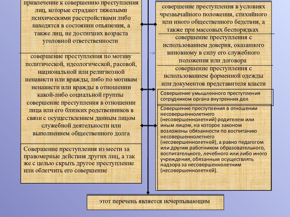 Условное осуждение презентация