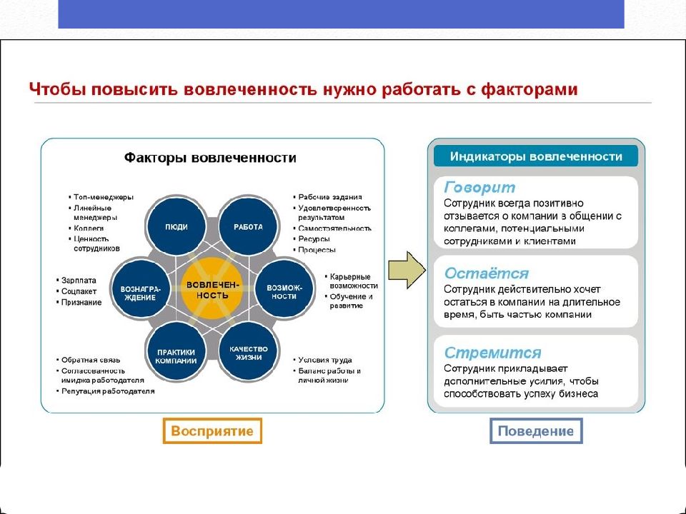 Формула успешной презентации в продажах