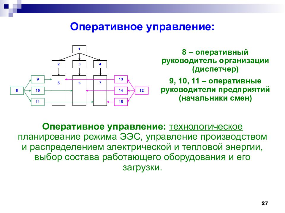 Презентация оперативное управление производством