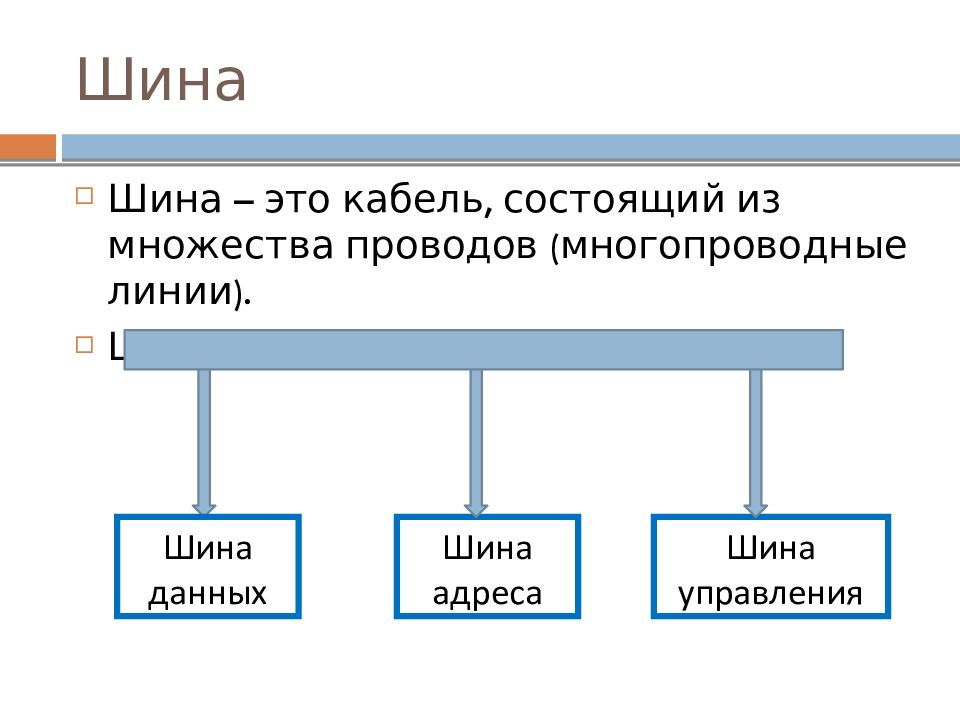 Схема шина информатика