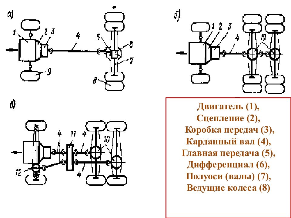 Колесная формула. Кинематическая схема карданной передачи. Кинематическая схема карданного вала. Кинематическая схема многоприводной карданной передачи. Карданный вал кинематическая схема.