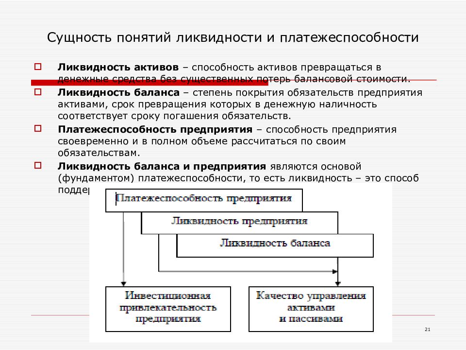 Презентация анализ платежеспособности