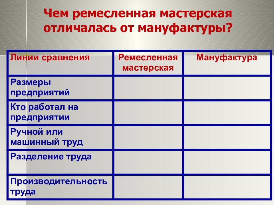 Чем отличается мануфактура от завода. Ремесленная мастерская и мануфактура таблица. Ремесленная мастерская Размеры предприятия. Таблица отличия мастерской от мануфактуры. Линия сравнения Ремесленная мастерская мануфактура.