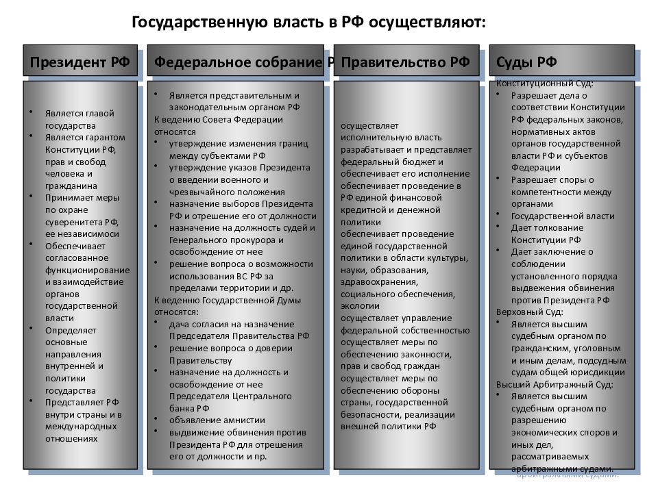 Власть сравнение. Политическая и государственная власть. Политическая власть и государственная власть. Соотношение государственной власти и политической власти. Политика это государственная власть.