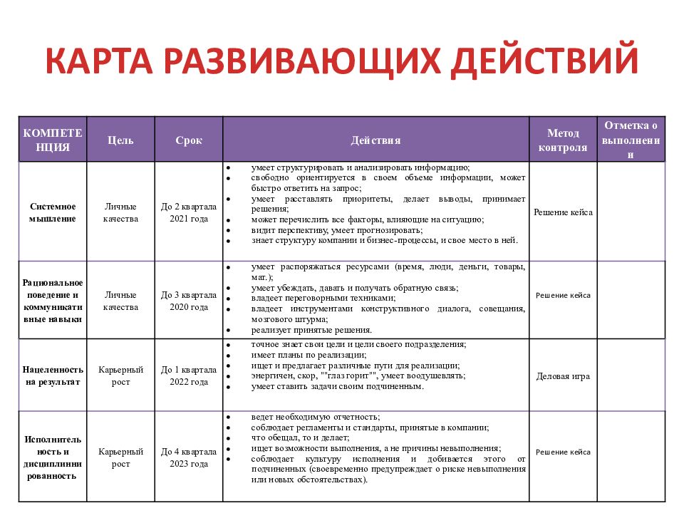 Как сделать план по истории