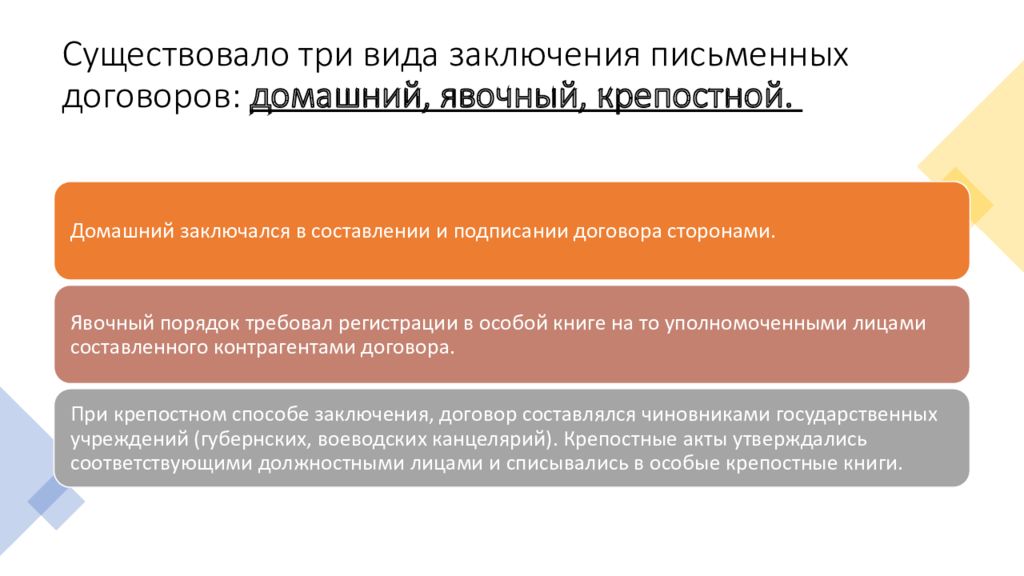 Способы заключения письменного договора. Домашний явочный и крепостной порядок заключения договоров. Явочный порядок. Виды письменных договоров. Вещный договор.