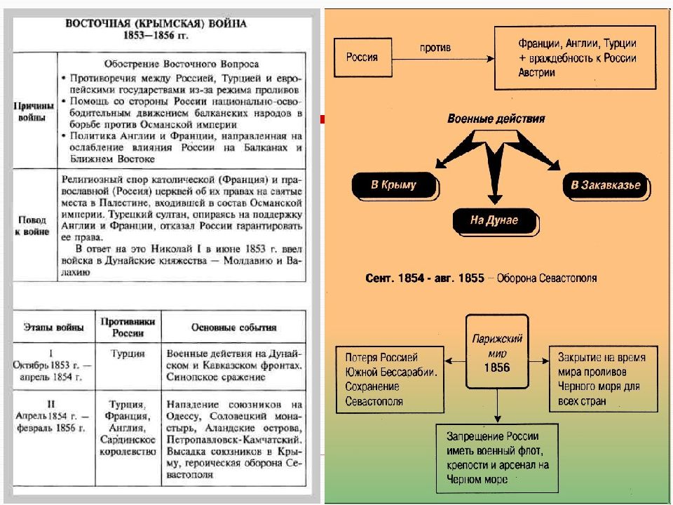 Крымская война интеллект карта