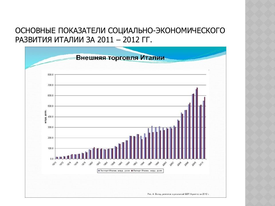 Социальное развитие италии