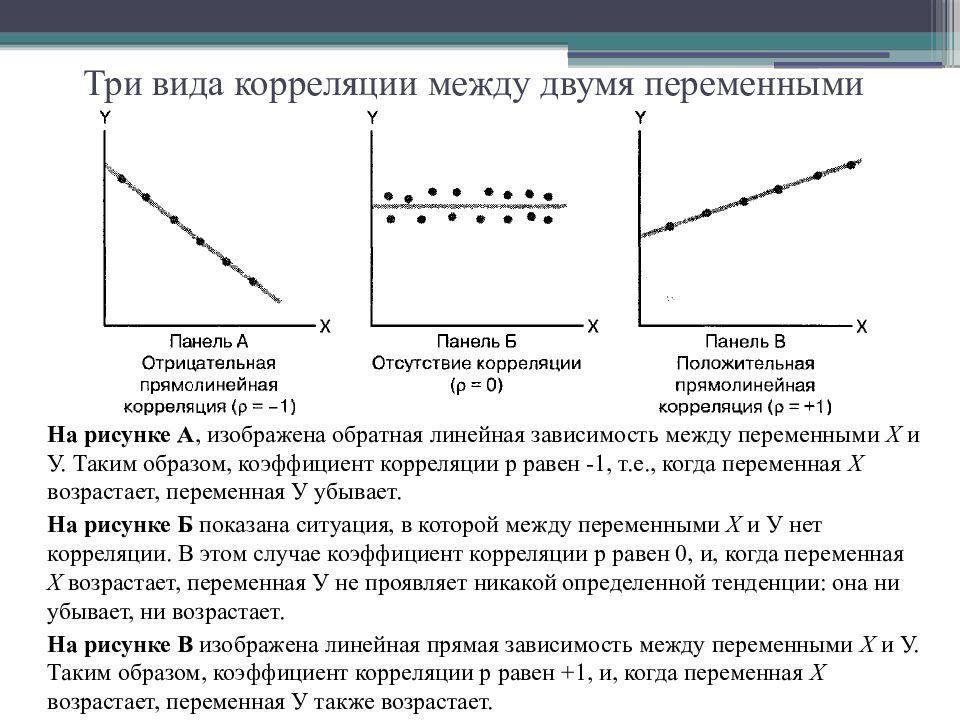 Зависимости между работами показывают. Коэффициент корреляции и связь между переменными. Корреляция линейная зависимость. Коэффициент корреляции зависимость. Линейная зависимость между переменными.