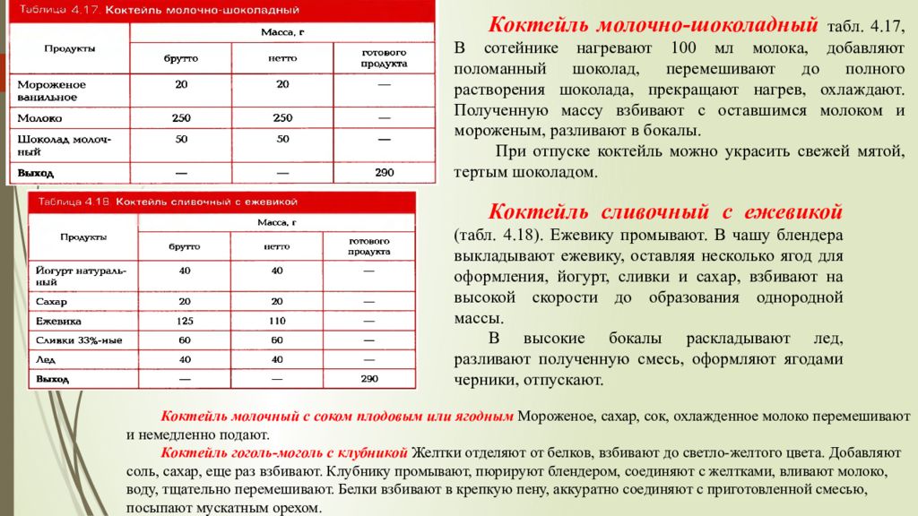 Температура горячих и холодных напитков. Классификация холодных напитков. Классификация напитков горячих и холодных. Ассортимент и классификация горячих напитков. Классификация и ассортимент холодных и горячих напитков.