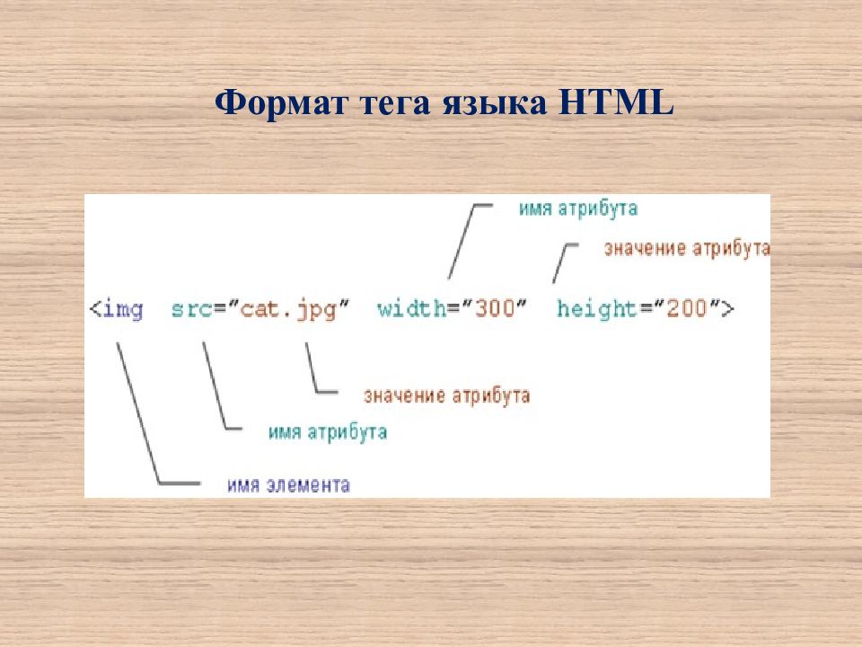 Тег гипертекстовой разметки документа