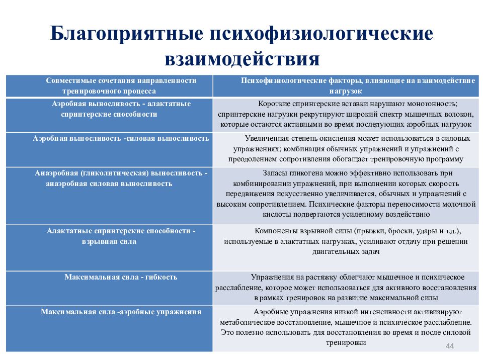 Теория и методика спортивной тренировки