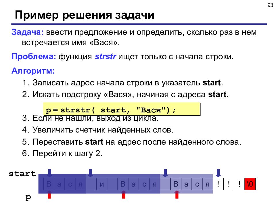 Strstr. Функция strstr в си. Примеры задач в тексте. Решение с начала строки. Язык си примеры решения задач.