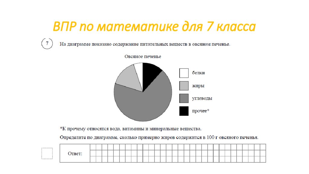 Рассмотрите диаграмму на которой показано содержание белков жиров углеводов в новом блюде детского