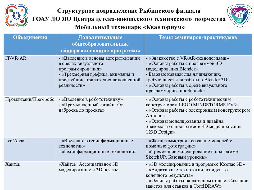 Пример дополнительной общеразвивающей программы. Свидетельство об освоении дополнительной общеразвивающей программы.
