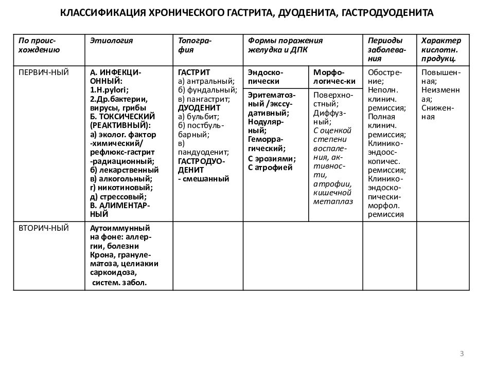 Схема лечения дуоденита