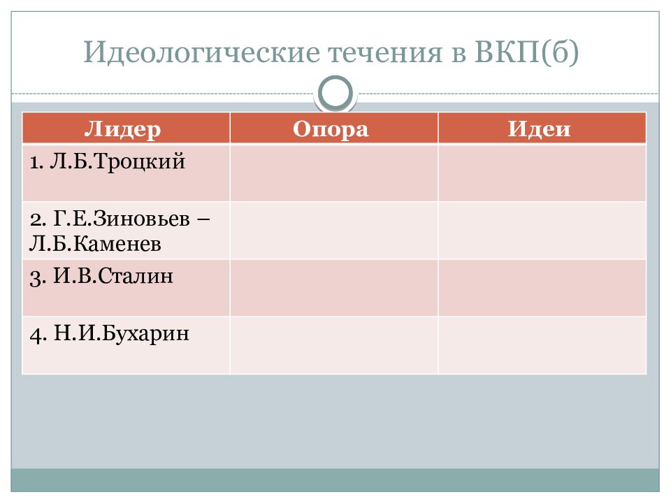 Образование ссср и внутренняя политика советской власти в 1920 е гг презентация 10 класс